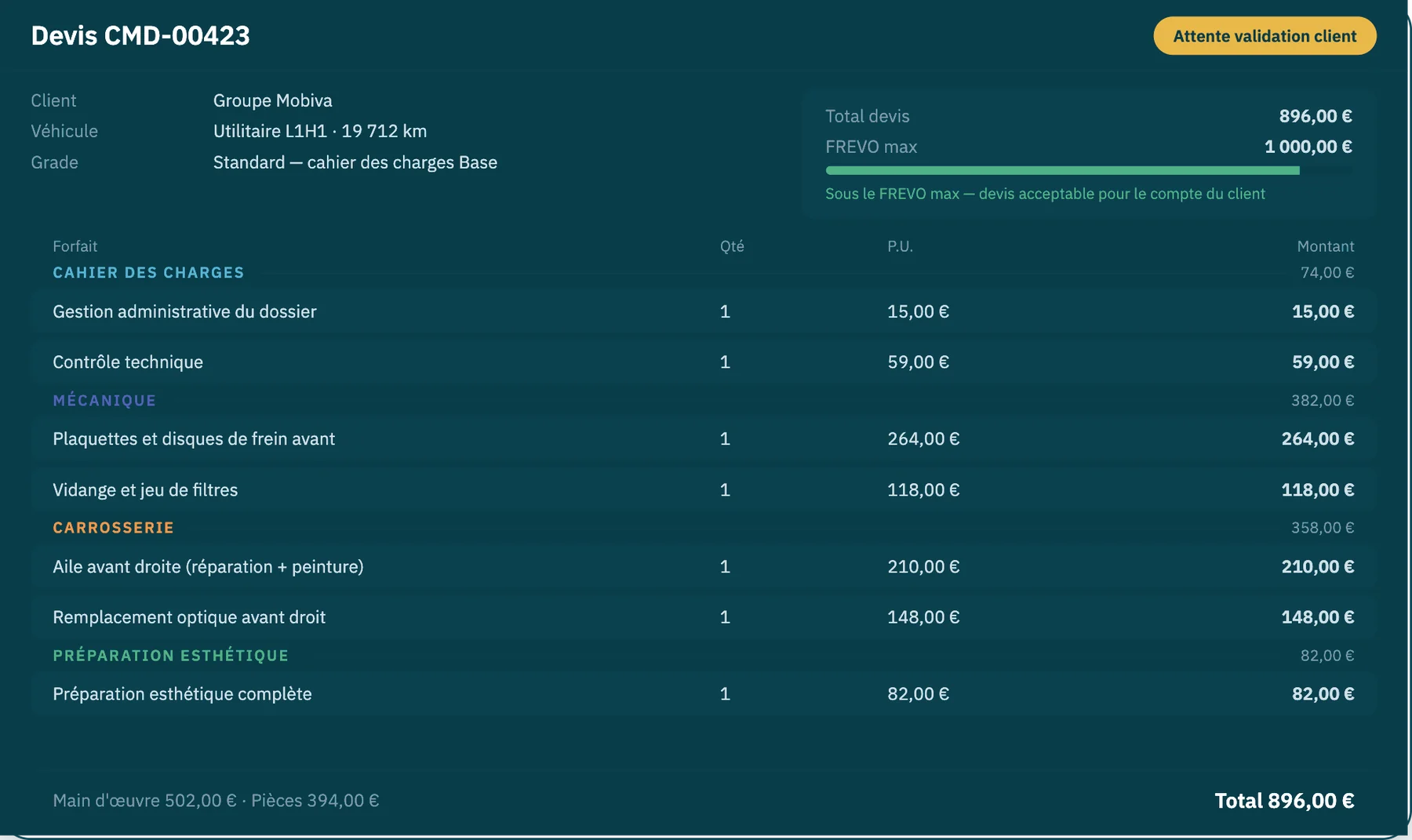 Devis de remise en état dans RepairFlow, avec la jauge de FREVO max
